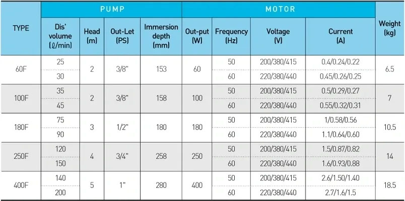 Bơm chìm Aryung ACP-400F (400W) có sẵn giao ngay